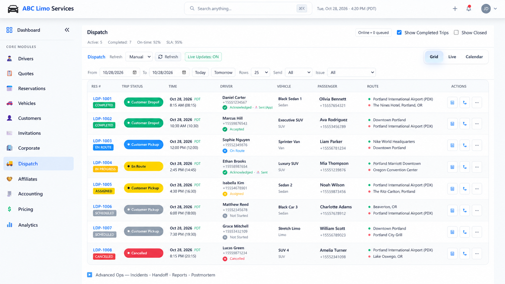Illustrative ABC Limo Dispatch grid with fictional trip data